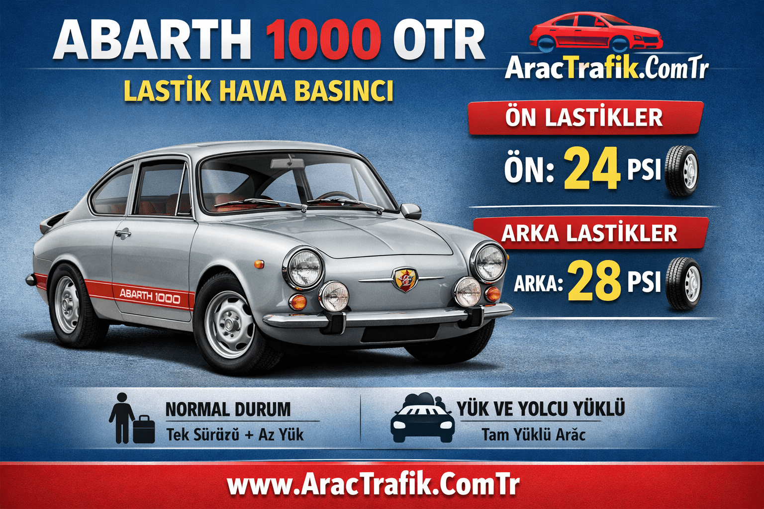 Abarth OT 1300 Lastik Basıncı