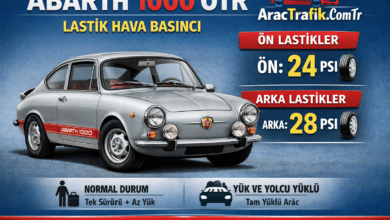 Abarth 1000 OTR Lastik Hava Basıncı AracTrafik.ComTr