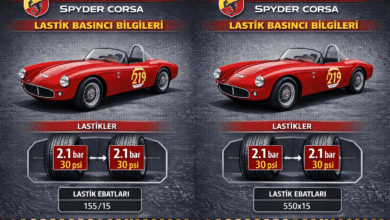 Abarth 207A Spyder Corsa Lastik Hava Basıncı