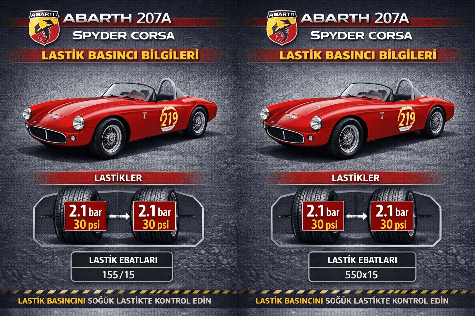 Abarth 207A Spyder Corsa Lastik Hava Basıncı