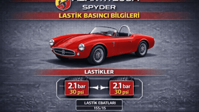 Abarth 208A Spyder Lastik Basıncı