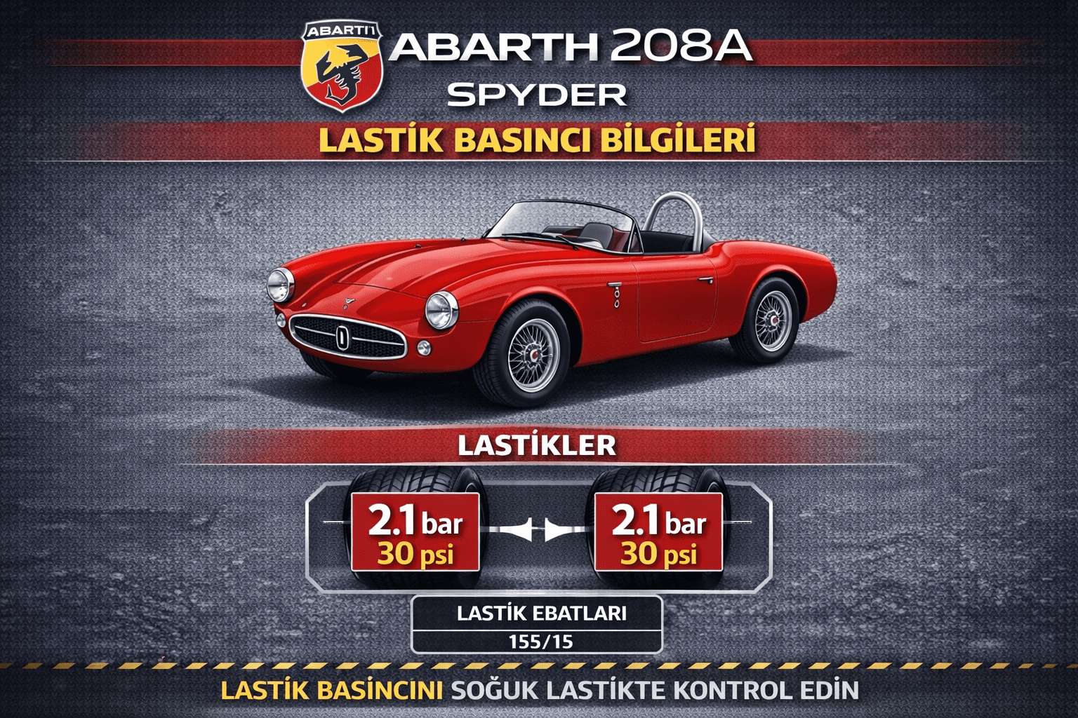Abarth 208A Spyder Lastik Basıncı