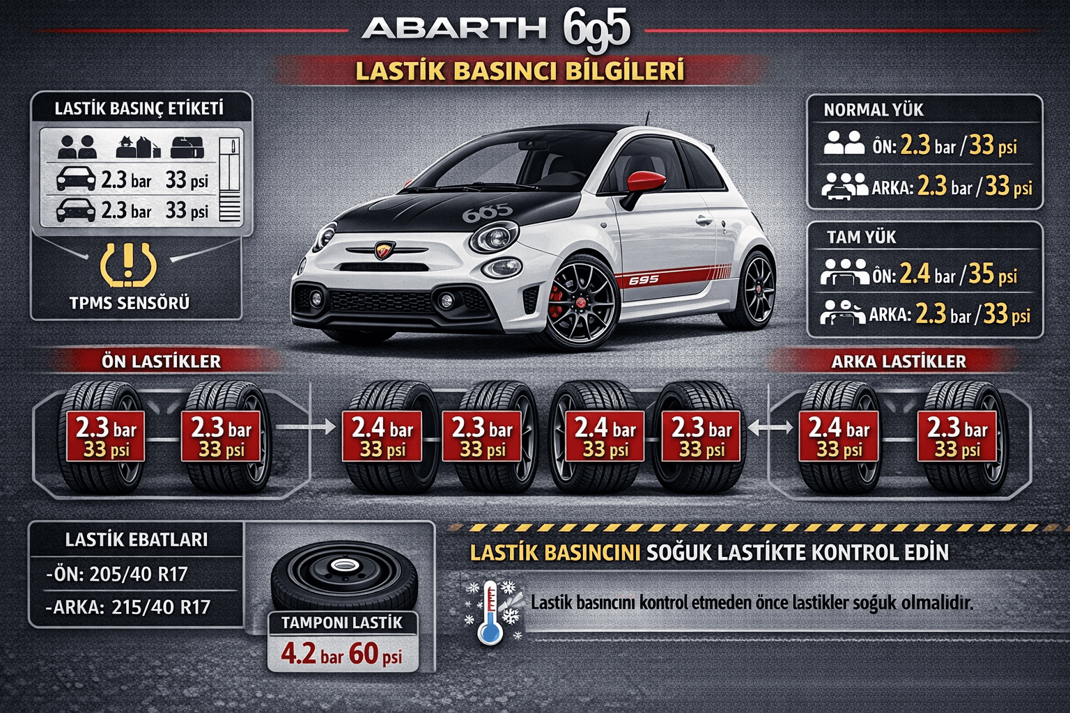 Abarth 695 Lastik Basıncı