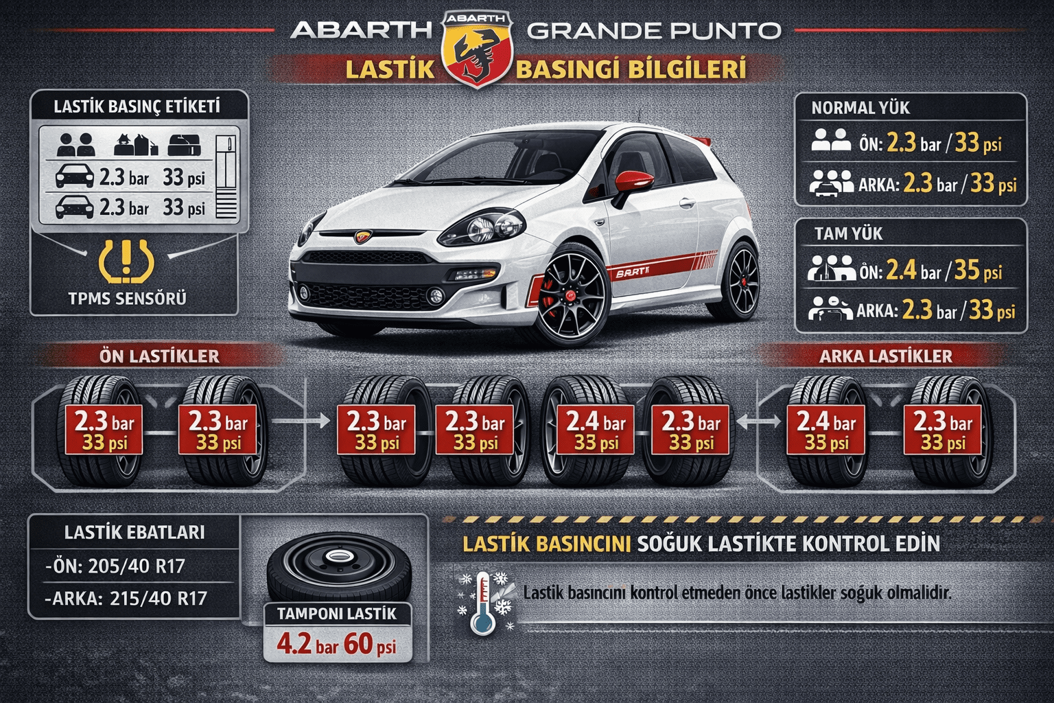 Abarth Grande Punto Lastik Basıncı