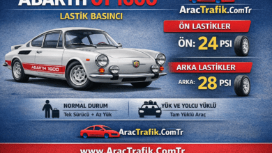 Abarth OT 1600 Lastik Basıncı