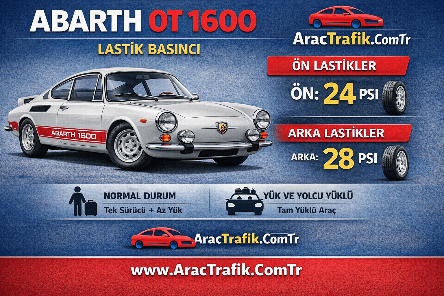 Abarth OT 1600 Lastik Basıncı