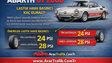 Abarth OT 2000 lastik hava basıncı