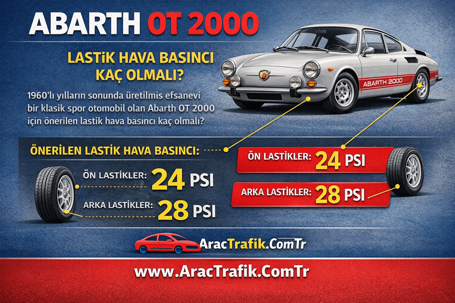 Abarth OT 2000 lastik hava basıncı