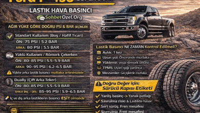 Ford F-450 Super Duty Lastik Hava Basıncı