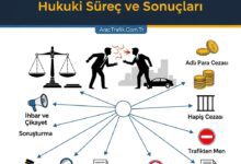 Trafikte Kavga Etmenin Cezası Yasal Süreç ve Sonuçları