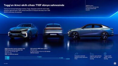 Togg T10F, modern ve sportif bir tasarıma sahip olun