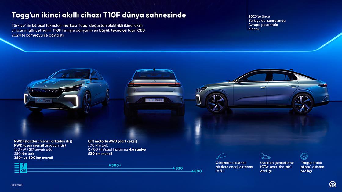Togg T10F, modern ve sportif bir tasarıma sahip olun