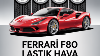 Ferrari F80 Lastik Hava Basıncı AracTrafik.Com.Tr