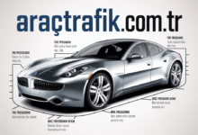 Fisker Karma Lastik Hava Basıncı