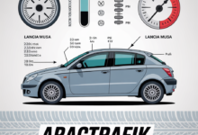 Lancia Musa Lastik Hava Basıncı AracTRafik.Com.Tr