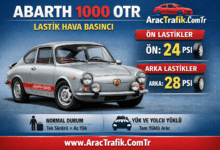 Abarth 1000 OTR Lastik Hava Basıncı AracTrafik.ComTr