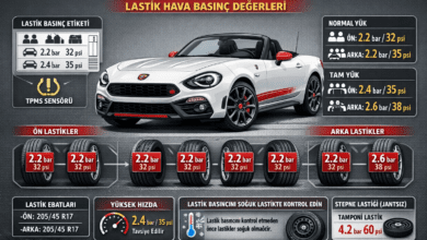 Abarth 124 Spider Lastik Hava Basıncı