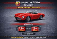 Abarth 208A Spyder Lastik Basıncı