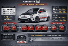 Abarth 695 Lastik Basıncı