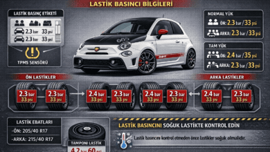 Abarth 695 Lastik Basıncı