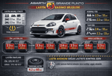 Abarth Grande Punto Lastik Basıncı