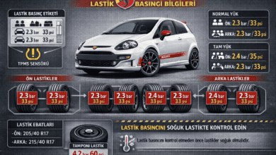 Abarth Grande Punto Lastik Basıncı