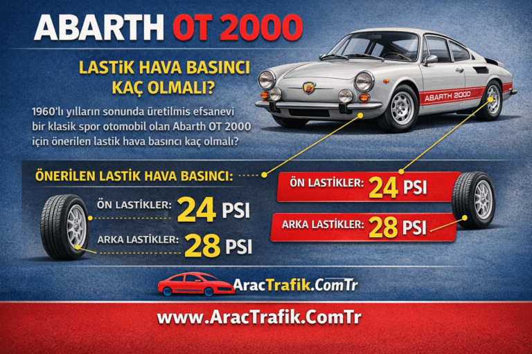 Abarth OT 2000 Lastik Hava Basıncı