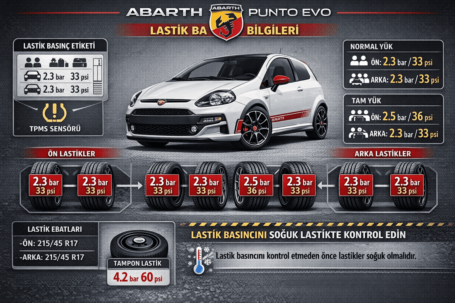 Abarth Punto Evo lastik basıncı