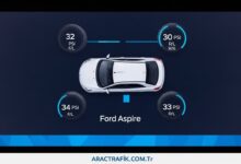 Ford Aspire lastik hava basıncı