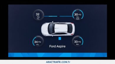 Ford Aspire lastik hava basıncı