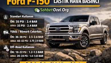 Ford F-150 Lastik Hava Basıncı