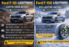 Ford F-150 Lightning lastik hava basıncı