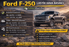 Ford F-250 Lastik Hava Basıncı
