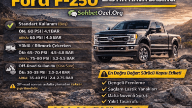 Ford F-250 Lastik Hava Basıncı