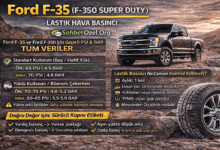 Ford F-35 lastik hava basıncı