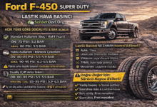 Ford F-450 Super Duty Lastik Hava Basıncı