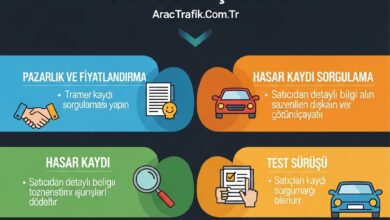 İkinci El Araç Alımında Yapılacak Hatalar ve Çözüm Önerileri