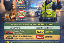 Alkollü Araç Kullanma Sınırı Kaç Promil?