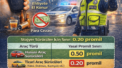 Alkollü Araç Kullanma Sınırı Kaç Promil?