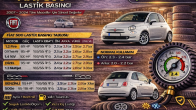 Fiat 500 Lastik Basıncı kac olması lazım