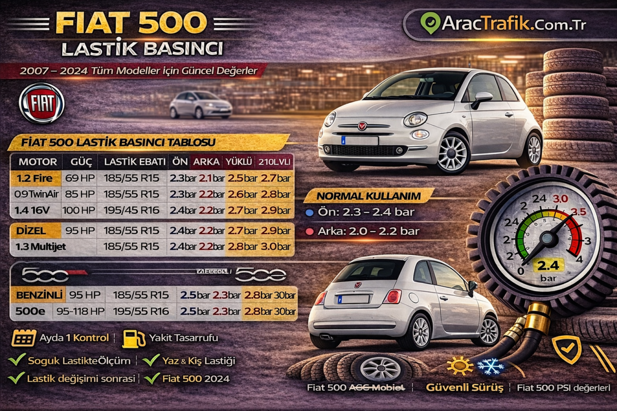 Fiat 500 Lastik Basıncı kac olması lazım