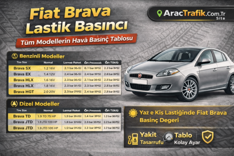 Fiat Brava Lastik Basıncı Kaç Olması Lazım