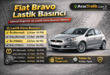 Fiat Bravo Lastik Basıncı