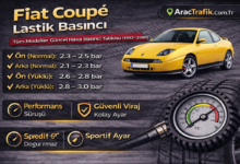 Fiat Coupé Lastik Basıncı