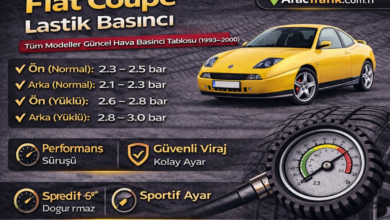 Fiat Coupé Lastik Basıncı