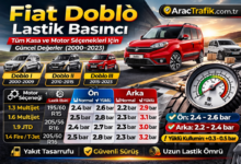 Fiat Doblò Lastik Basıncı ne kadar olması lazım
