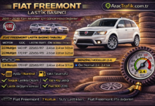 Fiat Freemont Lastik Basıncı ne kadar olması lazım