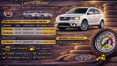 Fiat Freemont Lastik Basıncı ne kadar olması lazım