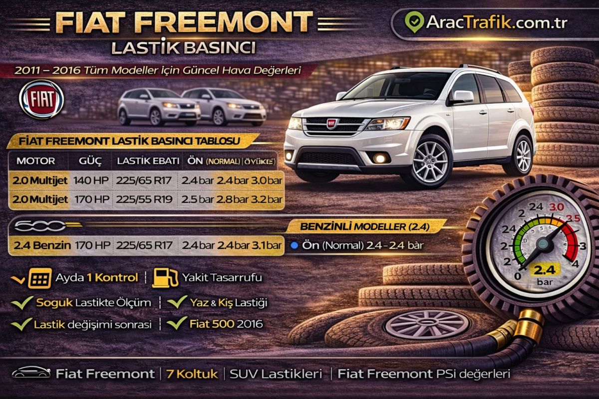 Fiat Freemont Lastik Basıncı ne kadar olması lazım