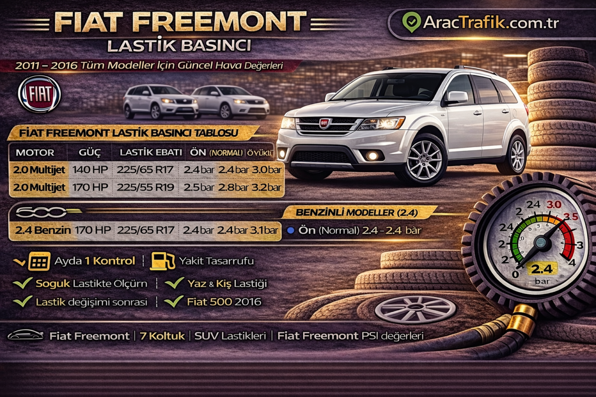 Fiat Freemont Lastik Basıncı
